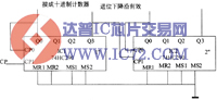 百进制计数电路图