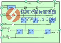 16位恒流LED驱动器—SD16729 简介