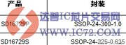 16位恒流LED驱动器—SD16729 简介