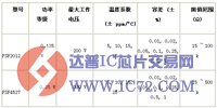 具有高度稳定性的高精度金属膜电阻