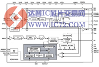 ADRF6850解调器特性/应用/功能框图