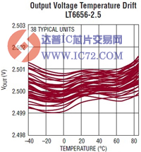 LT6656 - 1μA 精准串联电压基准