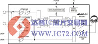 MAX9867立体声音频编解码器