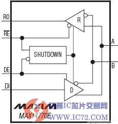 MAX14770E ：具有较高ESD保护的PROFIBUS RS-485收发器