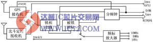 高精度组合频标系统方案