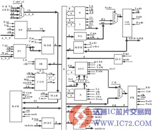 基于FPGA的8085A CPU结构分析与实现