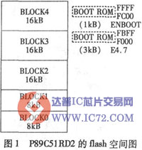 P89C51RD2隐藏功能分析