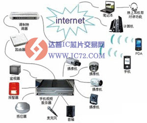 解析手机视频监控系统结构及工作原理