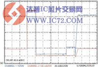 为汽车USB设备供电