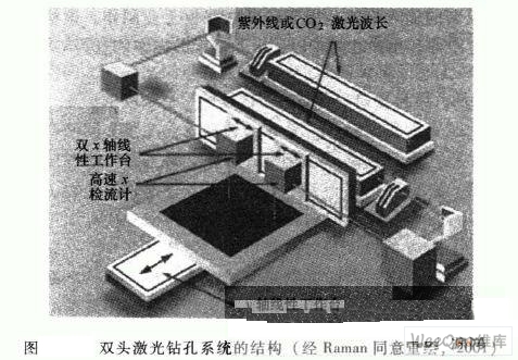 印制电路板混合激光钻孔过程