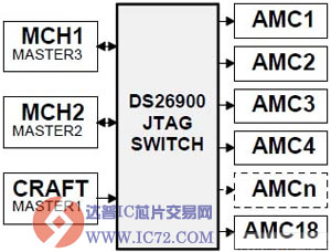 DS26900：JTAG复用器/开关
