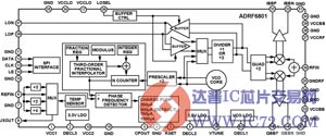 ADRF6801：高动态范围IQ解调器