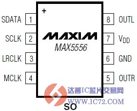 MAX5556-MAX5559立体声音频DAC 特性