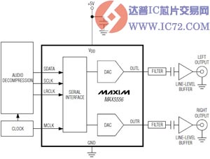 MAX5556-MAX5559立体声音频DAC 特性