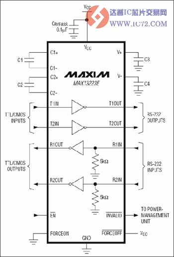 MAX13223E:RS-232收发器