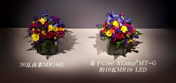 新型Cree XLamp® MT-G LED实现前所未有的高性能