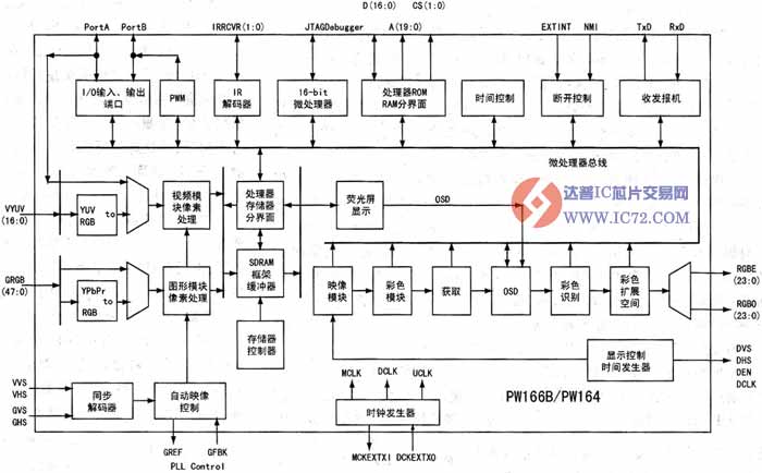 PW166B/PW164电路内部框图
