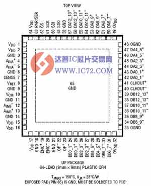 LTC2157-14 ：双通道、14 位、250Msps ADC