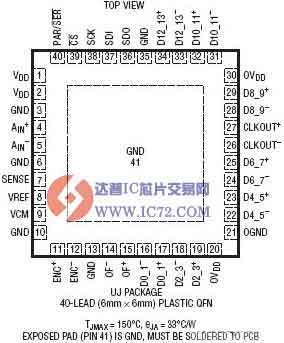 LTC2152-14 - 14 位、250Msps ADC