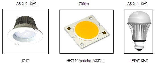 首尔半导体推出Acriche LED新品, 单颗芯片的光效即可匹敌一个白炽灯