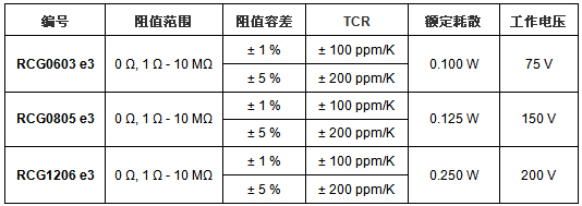 Vishay发布首款采用3种外形尺寸的厚膜矩形贴片电阻