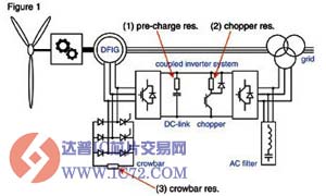 用于风电系统的关键元件