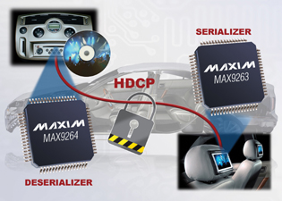 Maxim新推LVDS SerDes芯片组，提供可靠的A/V保护