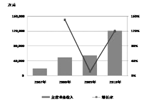 新大新材成就晶硅片切割刃料企业龙头