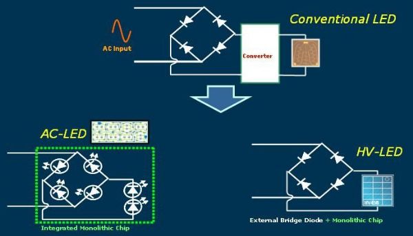 高压LED基本结构及关键技术介绍