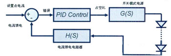 低成本微处理器的高亮度LED控制设计