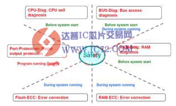新能源汽车关键技术 www.ic72.com