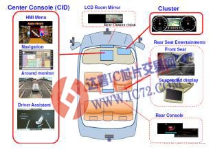 新能源汽车关键技术 www.ic72.com