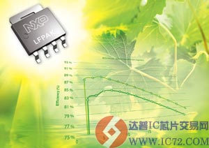 恩智浦NextPower系列MOSFET再增新品 www.ic72.com