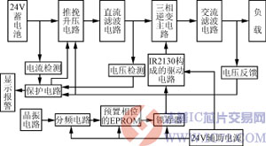 三相逆变电源原理框图 www.ic72.com