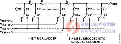 AD5791中使用的R2R电阻梯主体 www.ic72.com