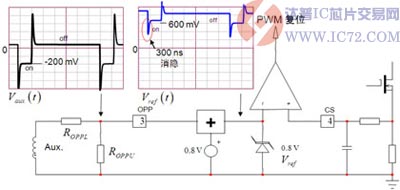 NCP1250/1应用非耗散型OPP，对轻载性能没有影响 www.ic72.com