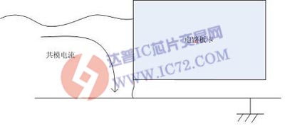 就近接地点 www.ic72.com