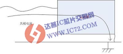 最差接地点 www.ic72.com