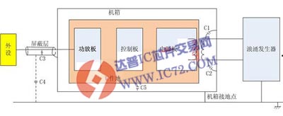 接地设备布局 www.ic72.com