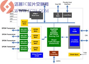 PAS5400方块图 www.ic72.com