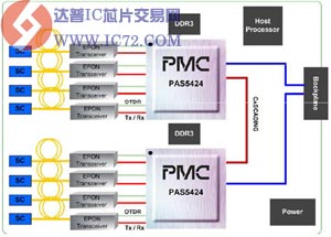 PAS5424八端口OLT线路卡 www.ic72.com