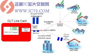 带内OTDR系统图 www.ic72.com