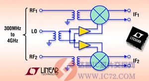 高性能、低功率宽带双通道RF混频器 www.ic72.com