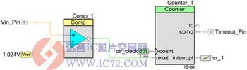 整合了模拟比较器和数字计数器的过电压定时器电路 www.ic72.com