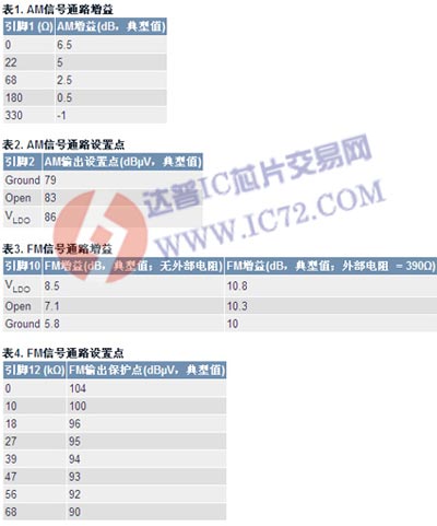MAX2180的AM/FM有源天线 www.ic72.com