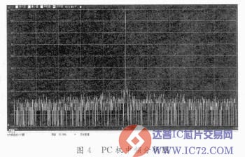 在PC机上使用无线电监测测向系统进行监测 www.ic72.com
