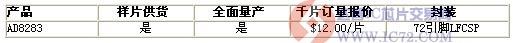 ADI发布为汽车安全设计的雷达解决方案——AFE IC AD8283 www.ic72.com