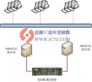 数据中心使用EonStor S16S-R1030作为存储子系统 www.ic72.com