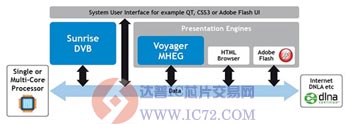 多处理架构示例 www.ic72.com