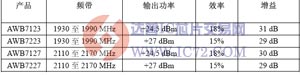 ANADIGICS小型蜂窝无线基站功率放大器系列的关键技术指标 www.ic72.com